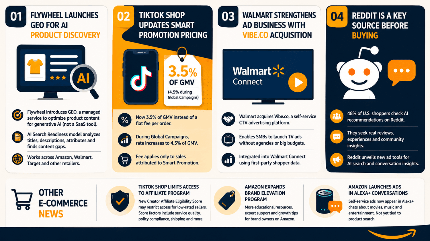 E-commerce Weekly News For Sellers 46